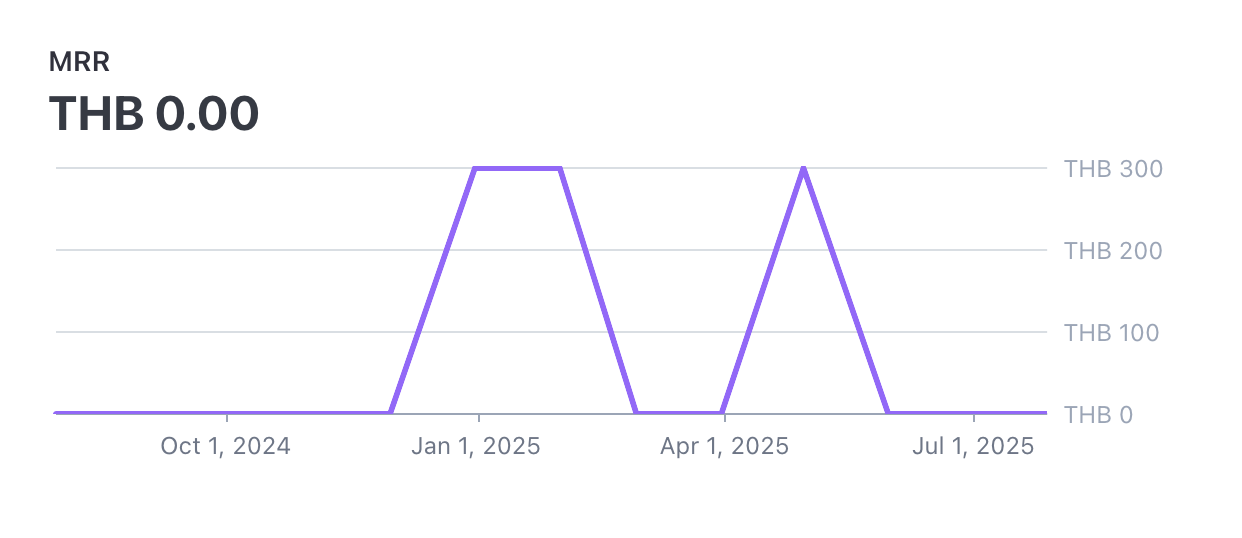 Before using HostmyPhotos