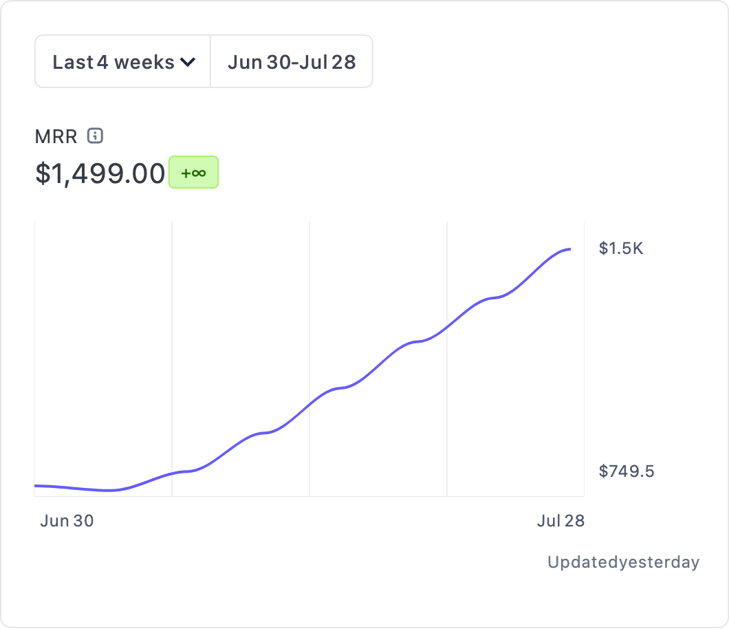 After using HostmyPhotos